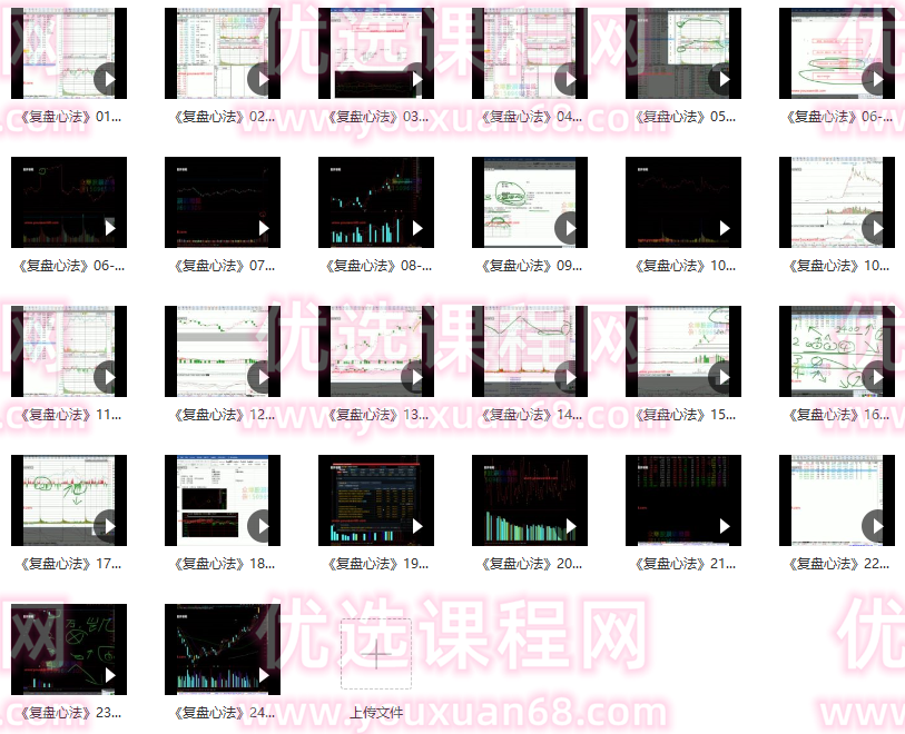 枪哥 龙胆亮银枪 如何发现机会∶四维复盘法 复盘心法视频26集,课程,视频,掌握,第2张