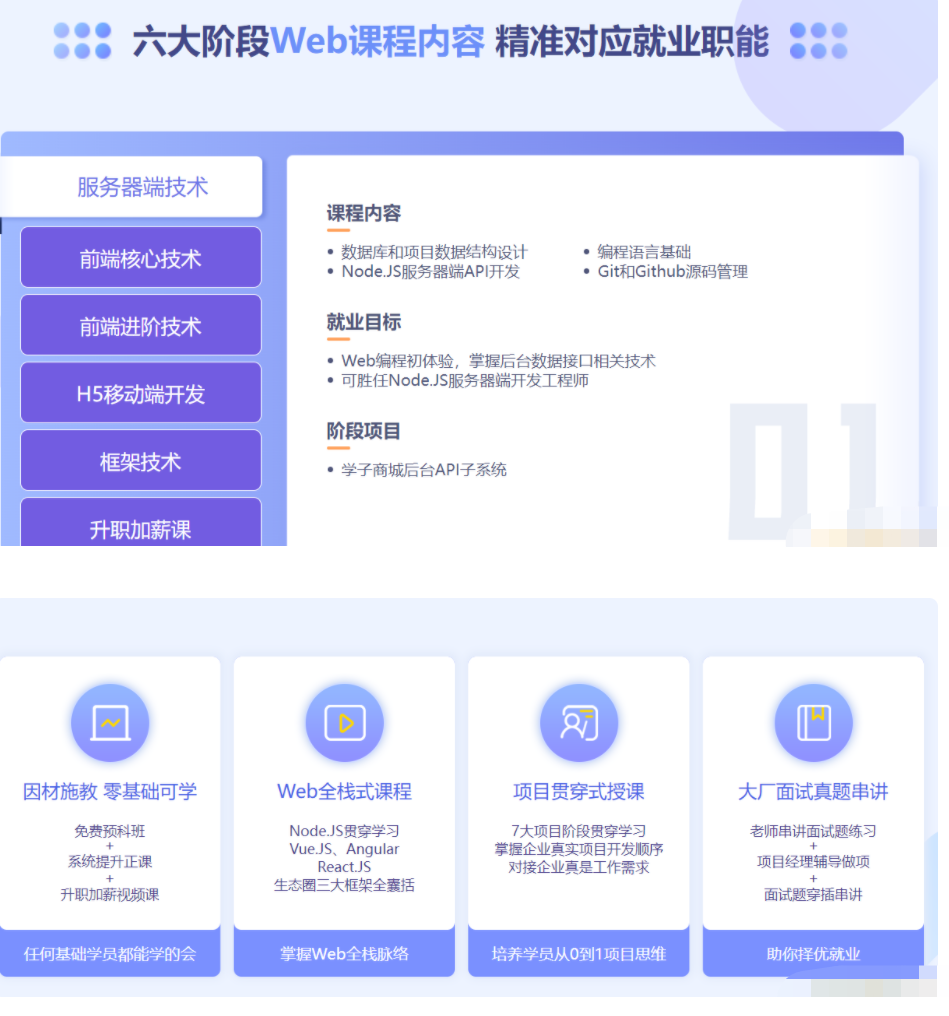 【达内】2022年达内前端,课程,视频,基础,第1张
