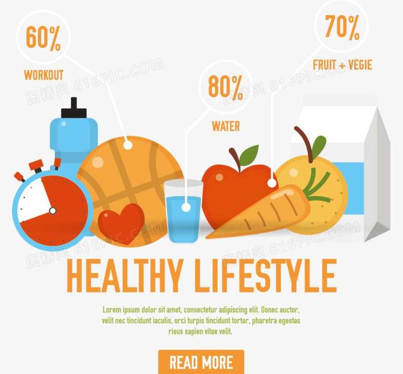 李青原 健康生活习惯的养成,研究,设计,设计师,第1张