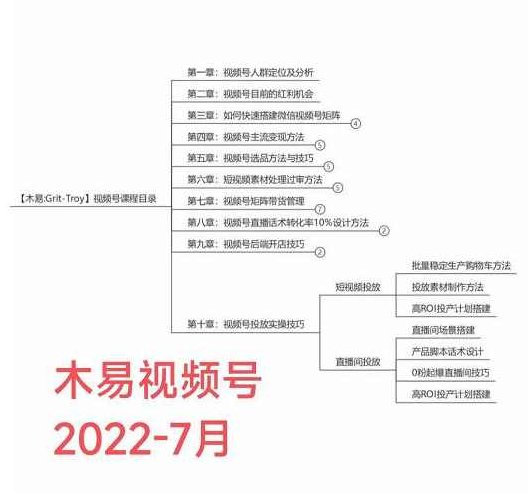 木易·视频号带货训练营：从负债百万到月佣金50W+（价值4980元）,课程,视频,教程,第1张