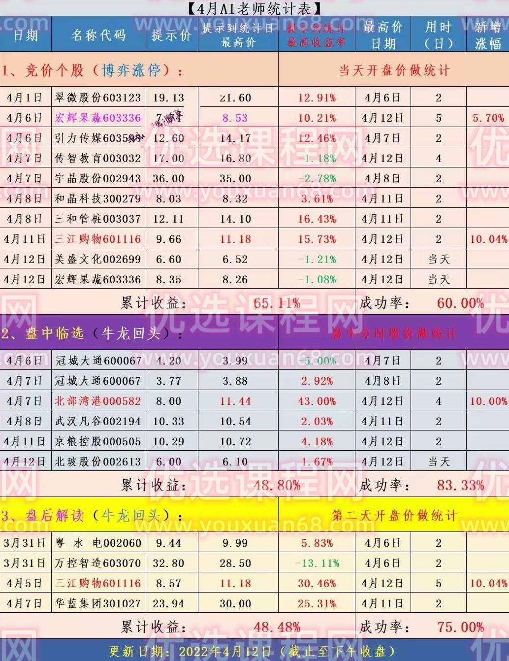 AI老师专注龙回头形态同步更新文字群,AI老师,龙回头形态,文字群,第2张