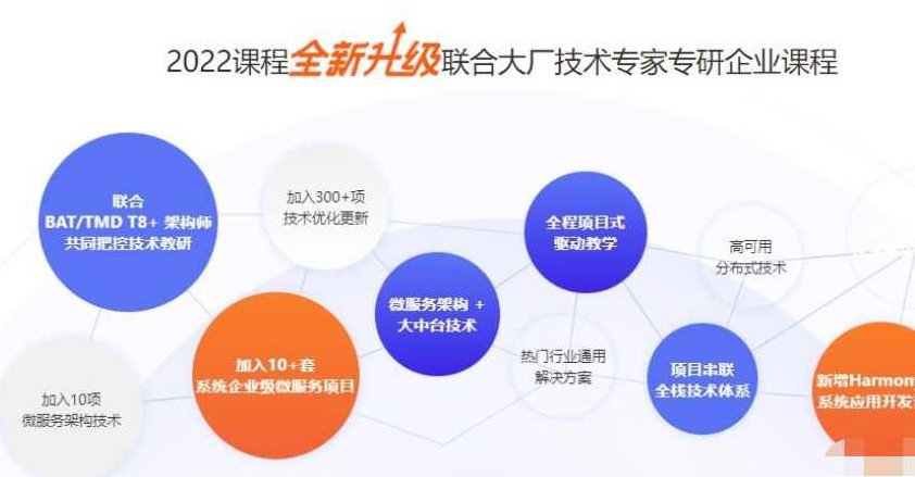 千峰-JavaEE就业班-2022全新升级-价值16800元,课程,基础,第1张 千峰-JavaEE就业班-2022全新升级-价值16800元,课程,基础,第1张