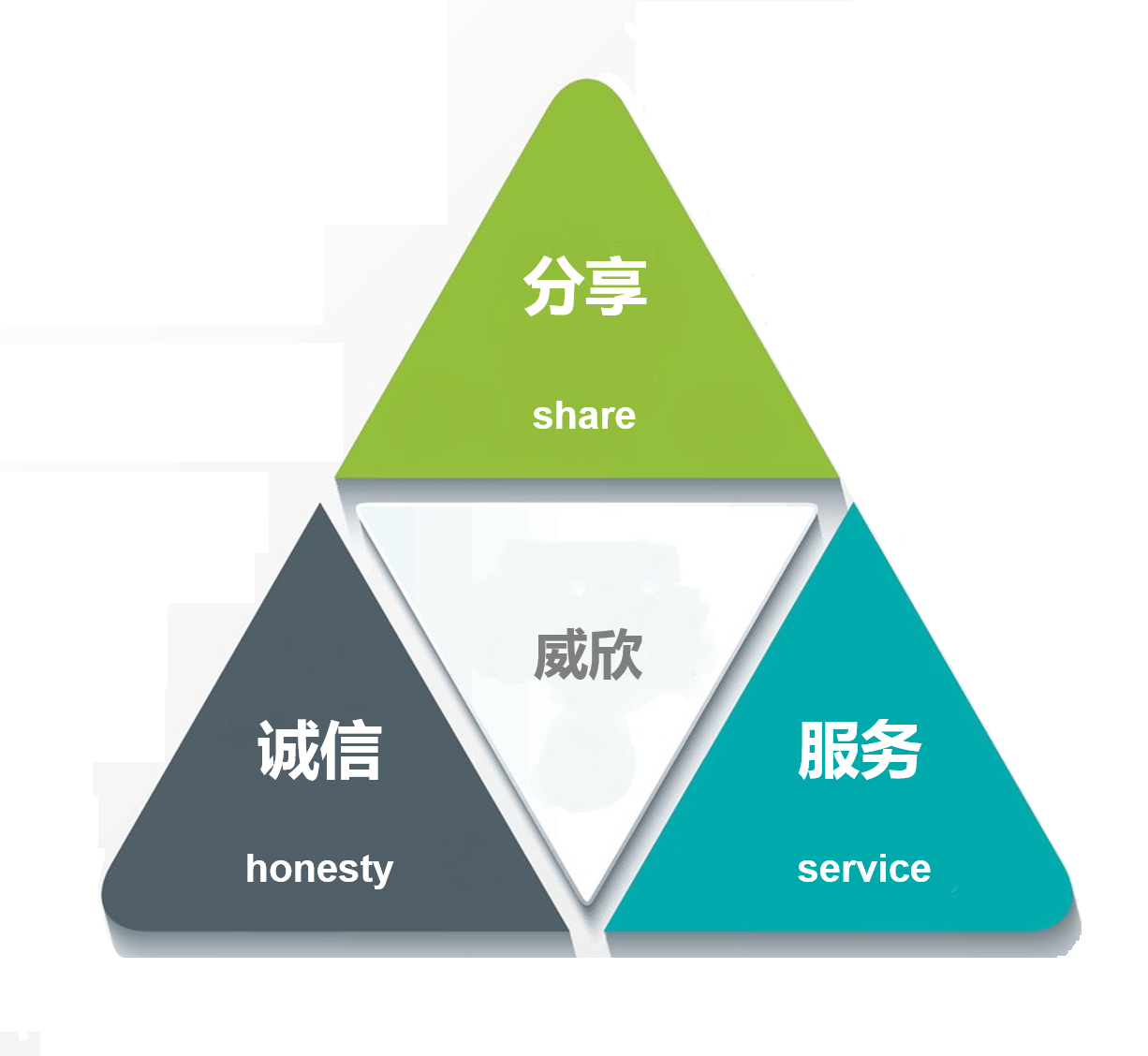 王吉鹏 探寻企业文化的核心,专家,讲座,设计,第1张