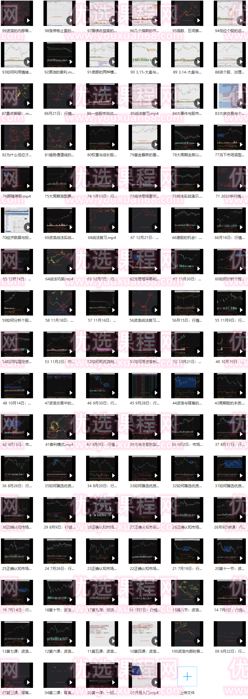 投资奶爸“一招鲜”战法专栏,视频,第2张