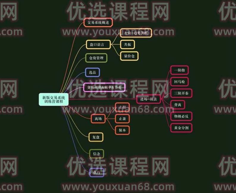 小雨谈期2022年【第二期】实盘陪跑交易系统训练营,课程,基础,2022,第3张 小雨谈期2022年【第二期】实盘陪跑交易系统训练营,课程,基础,2022,第3张