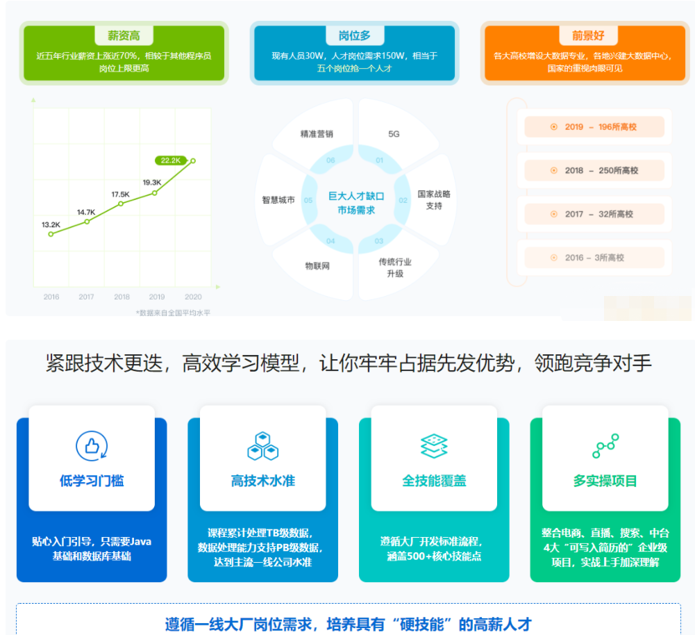 体系课-大数据工程师2022-价值3888元-重磅首发-完结无秘,课程,基础,设计,第1张