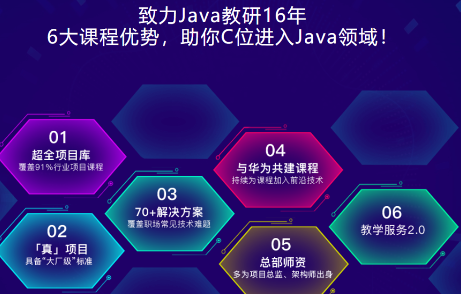 博学谷-JavaEE在线就业班2022年+中级进修课+精英进阶价值14980元,课程,第1张