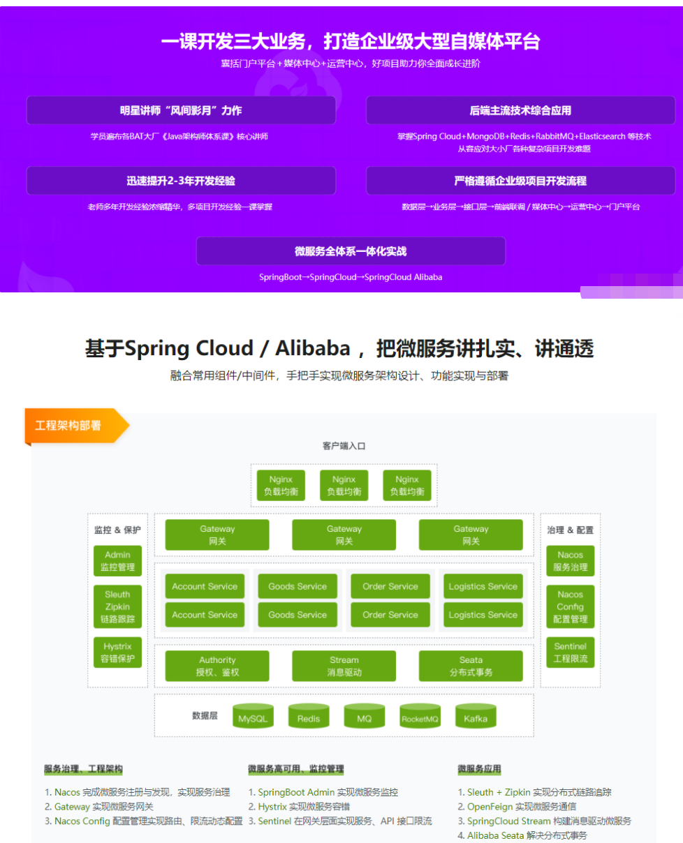 2022升级-Spring Cloud 进阶 Alibaba 微服务体系自媒体实战26章完结无秘,课程,2022,掌握,第1张 2022升级-Spring Cloud 进阶 Alibaba 微服务体系自媒体实战26章完结无秘,课程,2022,掌握,第1张