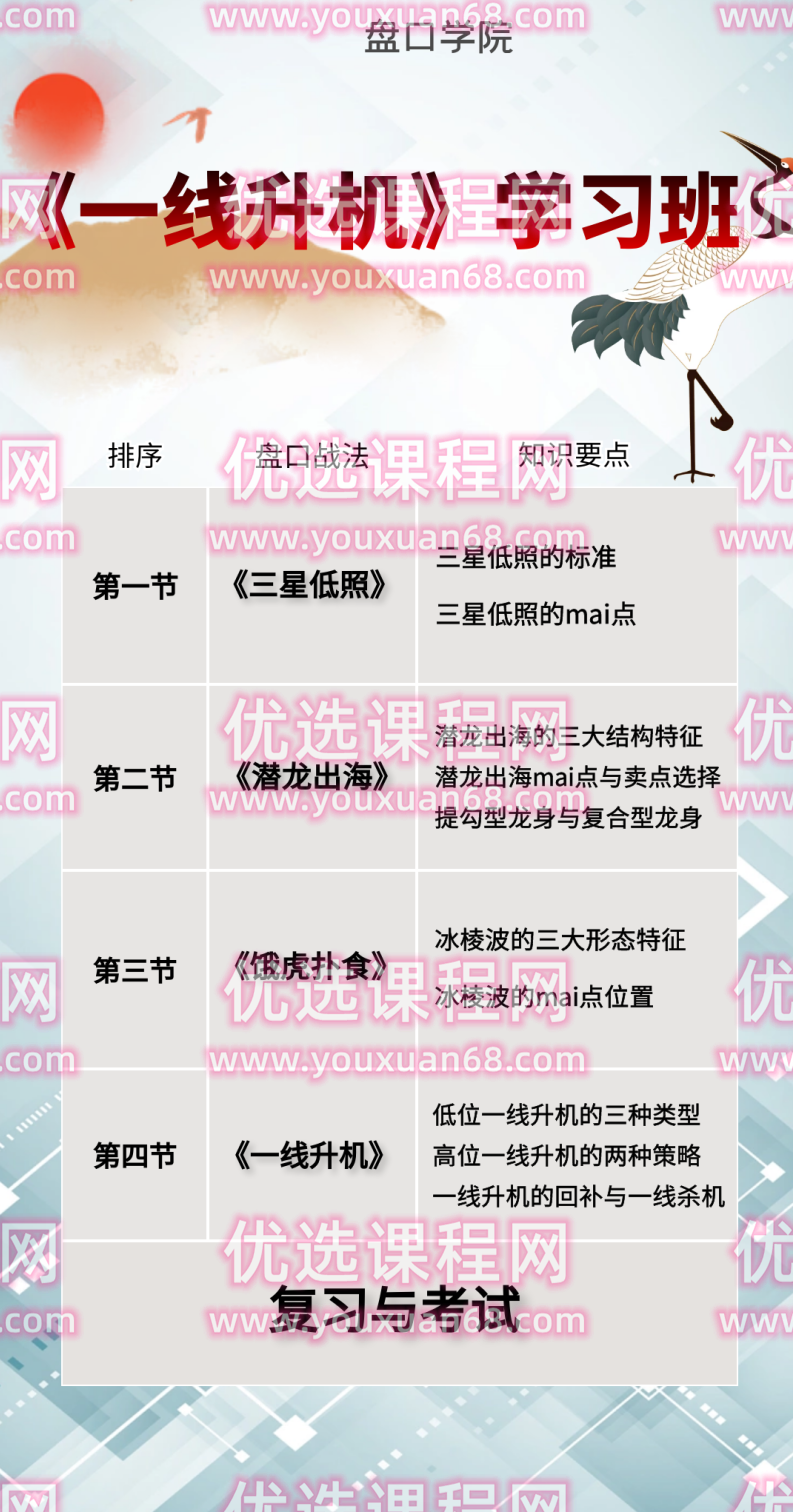 老姜《一线升机》精进班最新盘口一招鲜，实现快人一步的秘诀,课程,教学,秘诀,第3张
