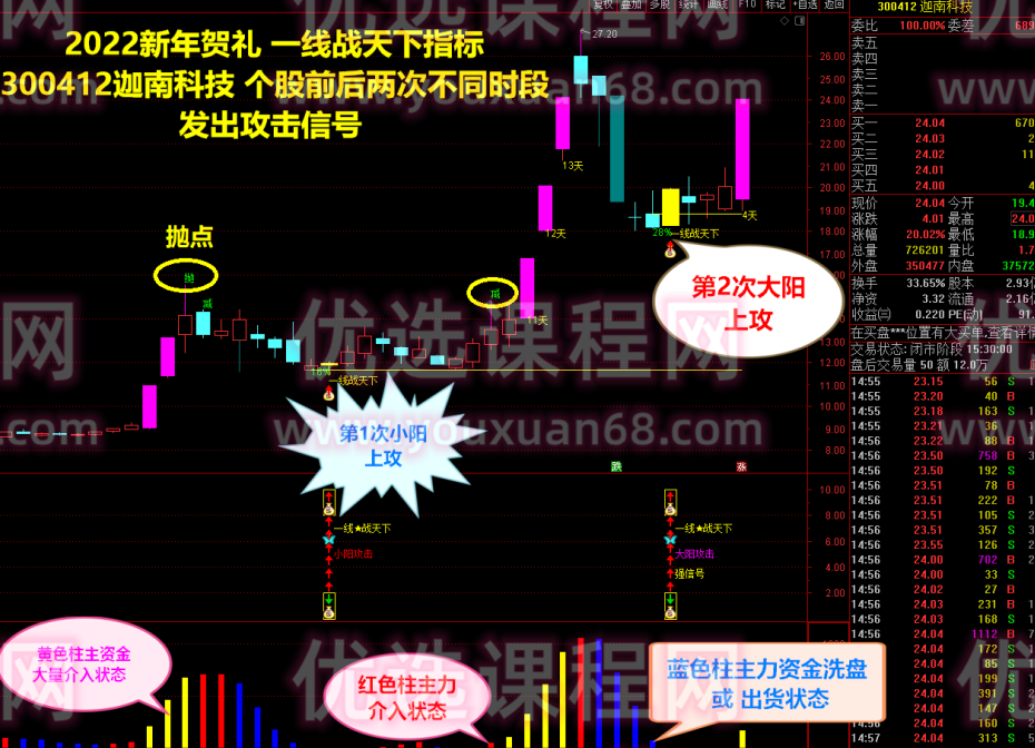 2022一线战天下金钻指标 捕捉短线涨停 稳健爆利战法,教程,设计,2022,第1张