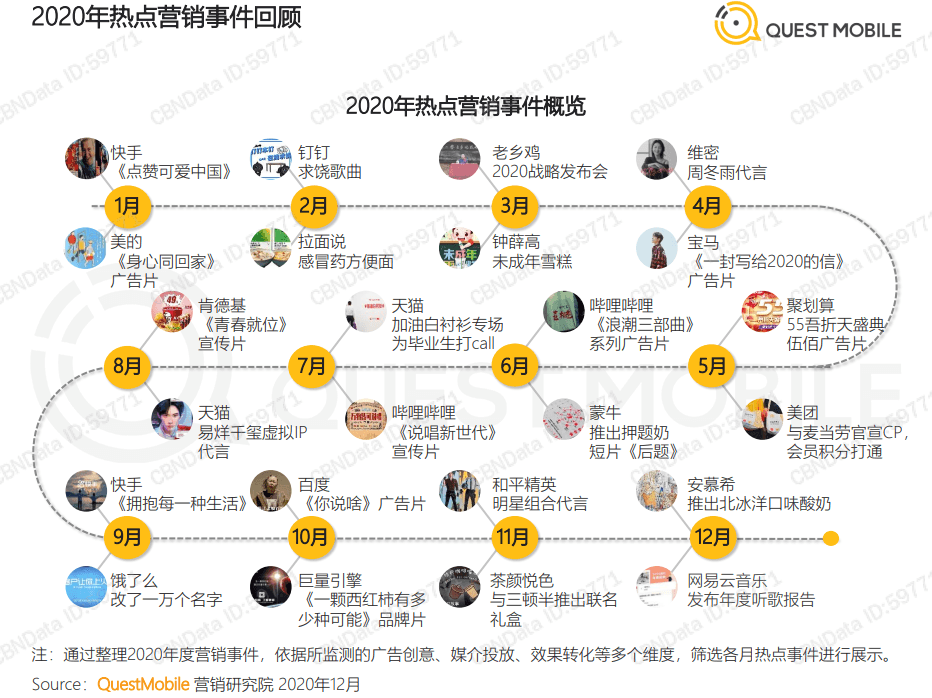 2020爆款营销事件盘点趋势图,2020年,第1张