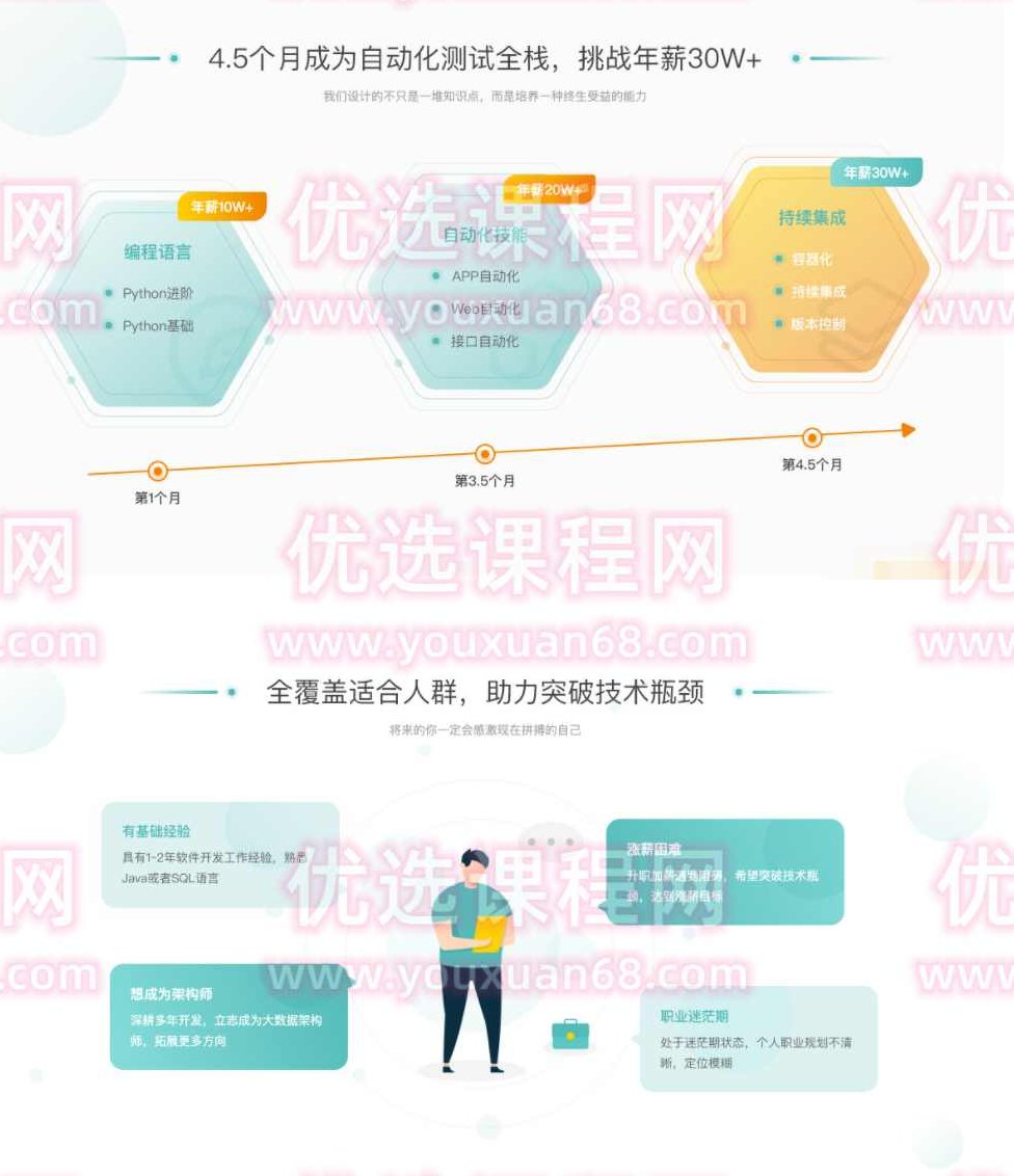 沽泡P5全栈经过亲自测试Python自动化（进阶班）价值7800元完结无秘,课程,基础,讲座,第1张