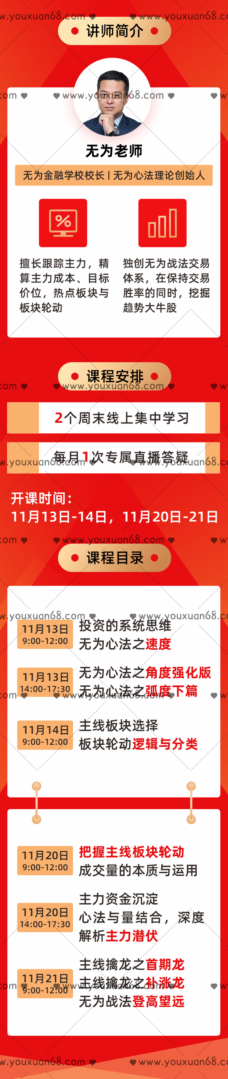 无为老师主线擒龙(03期) 11月份,课程,掌握,价值,第2张