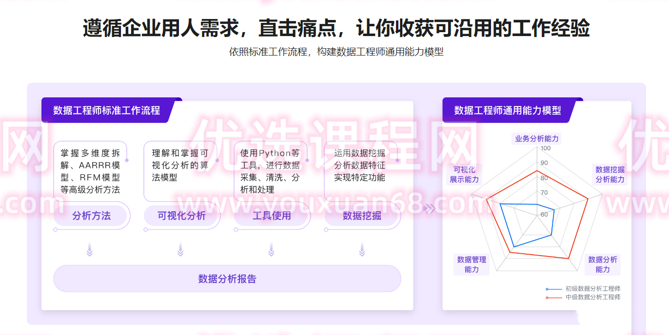 构建数据分析工程师能力模型,实战八大企业级项目-完结无秘,课程,高清,第1张 构建数据分析工程师能力模型,实战八大企业级项目-完结无秘,课程,高清,第1张