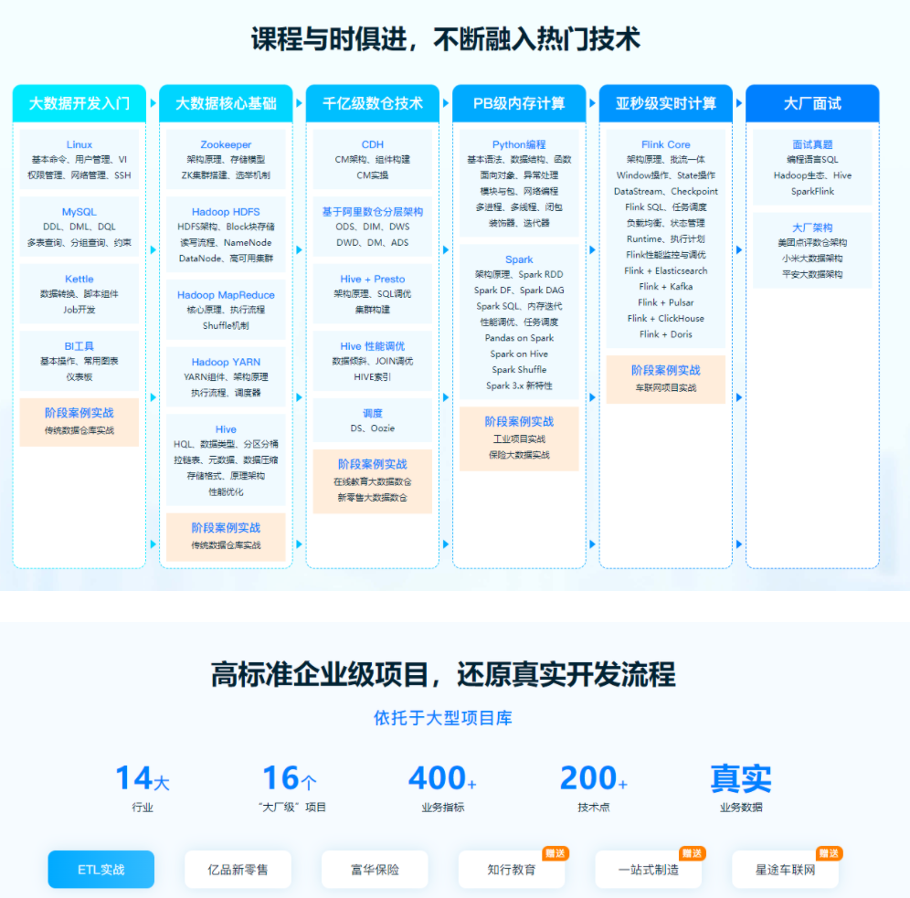 某马-Python+大数据年度钻石会员-价值24980-14阶段完结无密,课程,第3张 某马-Python+大数据年度钻石会员-价值24980-14阶段完结无密,课程,第3张