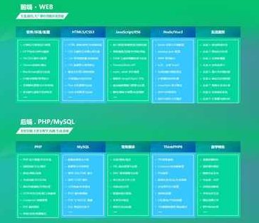 PHP中文网第十九期-价值5897-2022年-完结无密,课程,2022,价值,第1张