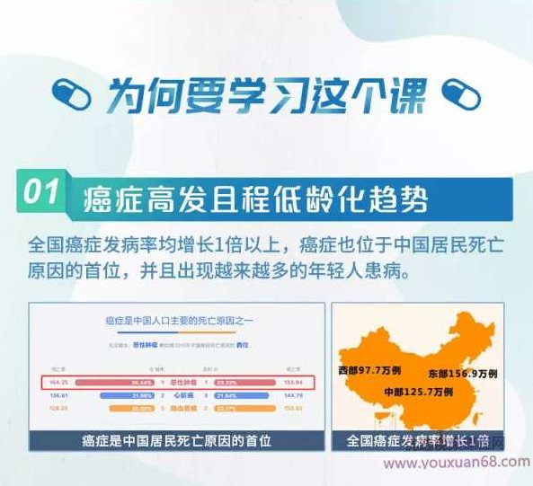 远离癌症困扰,科学管理家庭健康,只讲你听得懂的防癌知识,课程,指南,梦想,第4张 远离癌症困扰,科学管理家庭健康,只讲你听得懂的防癌知识,课程,指南,梦想,第4张
