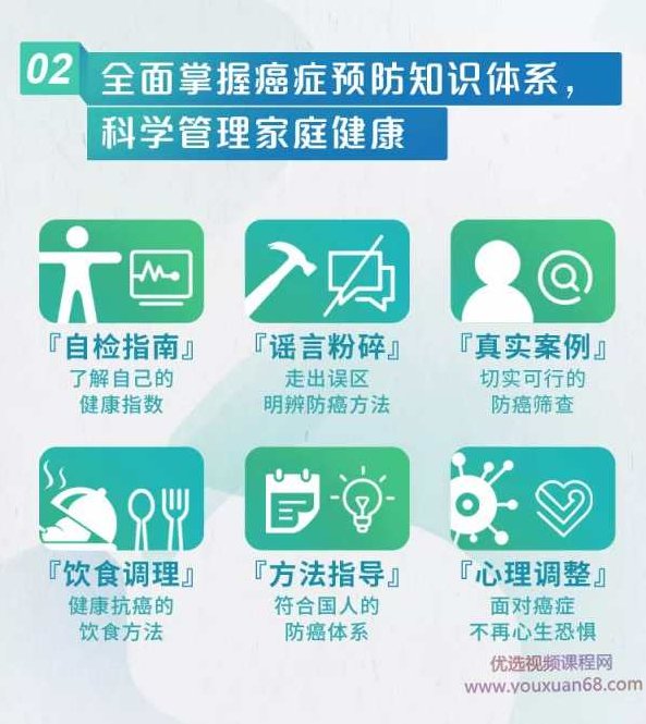 远离癌症困扰,科学管理家庭健康,只讲你听得懂的防癌知识,课程,指南,梦想,第5张 远离癌症困扰,科学管理家庭健康,只讲你听得懂的防癌知识,课程,指南,梦想,第5张