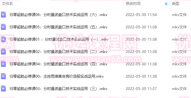 量学大讲堂-姜灵海归零启航必修课集合竞价+分时盘口,课程,思维,应用,第2张