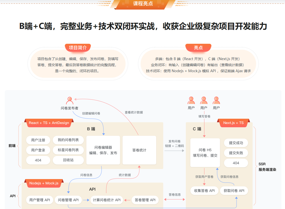 React18+Next.js13+TS，B端+C端完整业务+技术双闭环 2023年,课程,基础,设计,第3张
