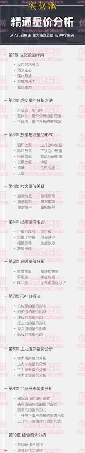 古彧精通量价分析 50集视频,课程,视频,第2张