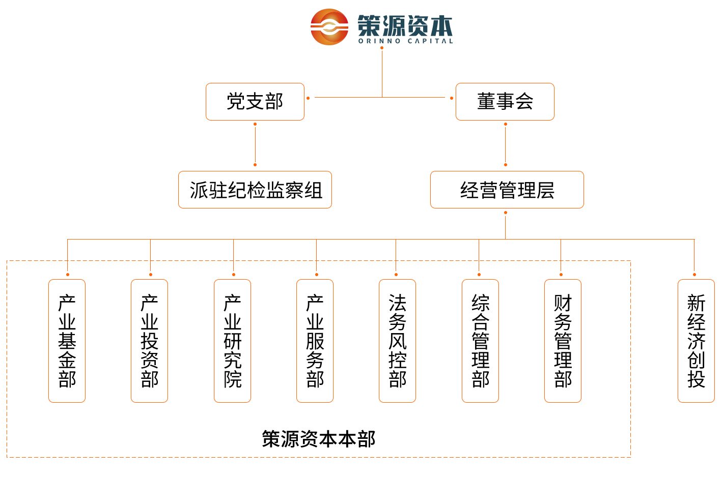 曹子祥 组织结构优化与集团管控,讲座,培训,发展,第1张