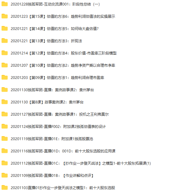 【独孤商学院】方新侠 独孤军团 基本面分析视频课,课程,视频,设计,第2张