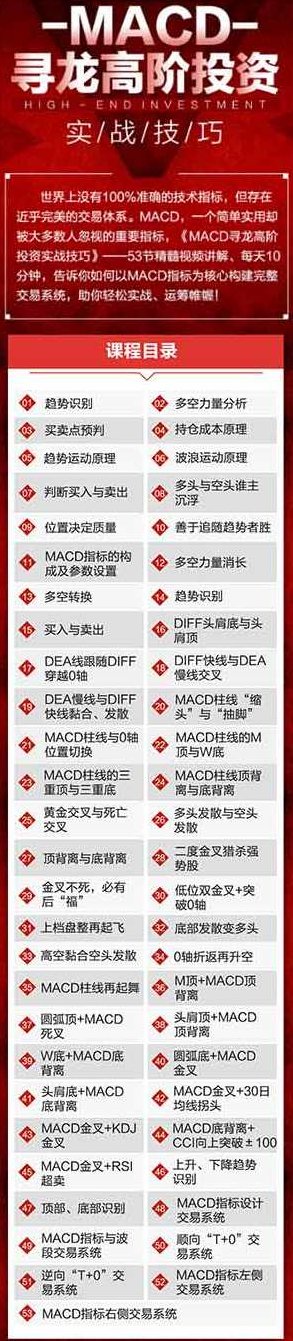 MACD寻龙高阶投资实战技巧 58节视频,课程,视频,第2张 MACD寻龙高阶投资实战技巧 58节视频,课程,视频,第2张
