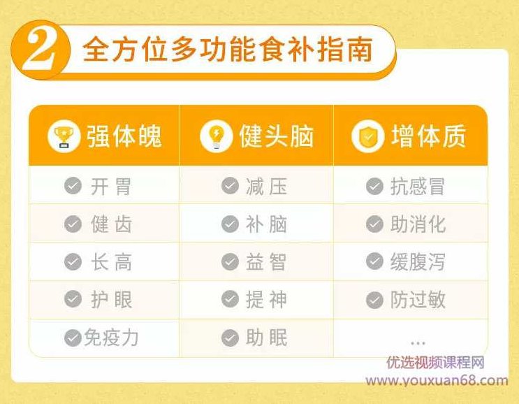 【妈妈必修课】20堂儿童营养课:轻松养出健康聪明孩子,课程,掌握,第5张