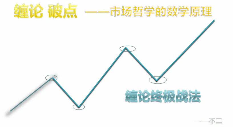 缠论破点——动力学 共4视频,课程,视频,第1张