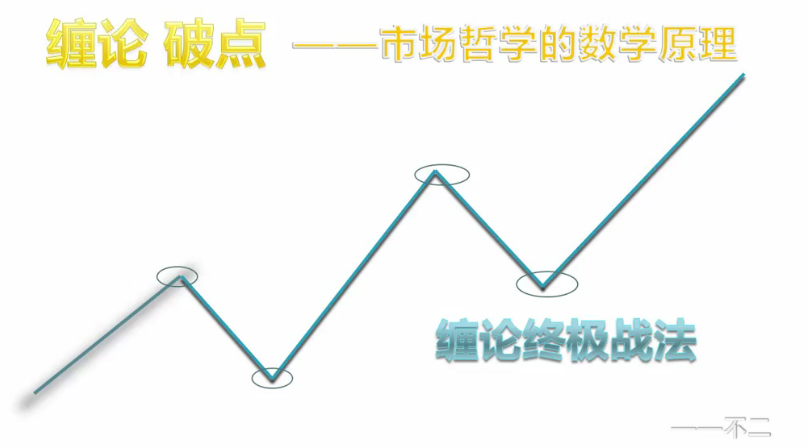 缠论破点—市场哲学 共4视频,课程,视频,第1张