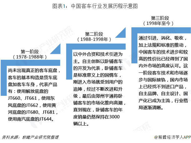 王小兰 企业成长中的三个阶段,发展,总裁,2009年,第1张