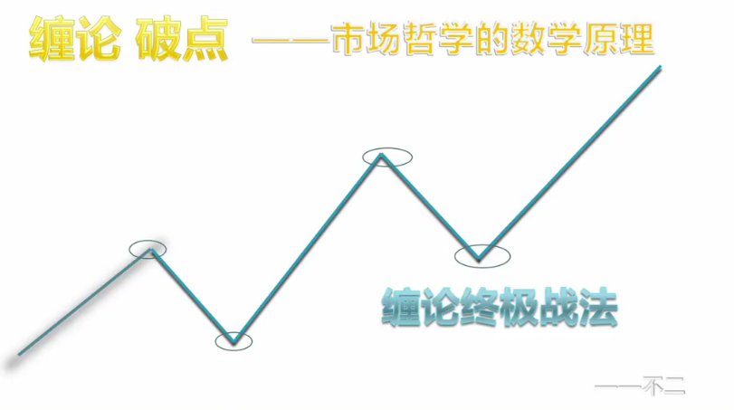缠论破点-形态学 共13视频,课程,视频,理论,第1张