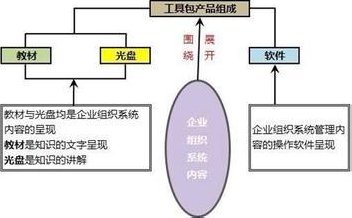贾长松 企业战略规划之利润目标,基础,成功,战略,第1张