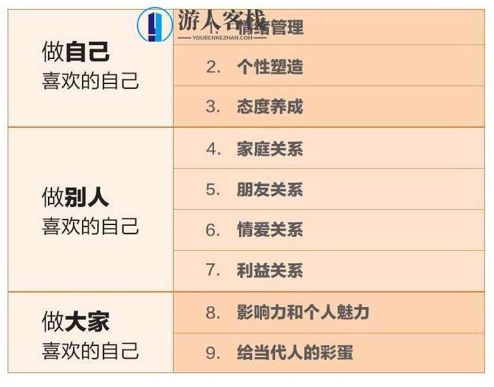 蔡康永的201堂情商课，蔡康永教你提升情商，轻松应对社交挑战,课程,第3张