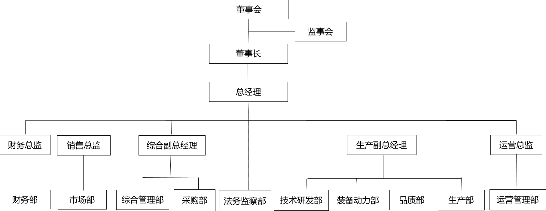 贾长松 企业组织架构形式,战略,贾长松,第1张 贾长松 企业组织架构形式,战略,贾长松,第1张