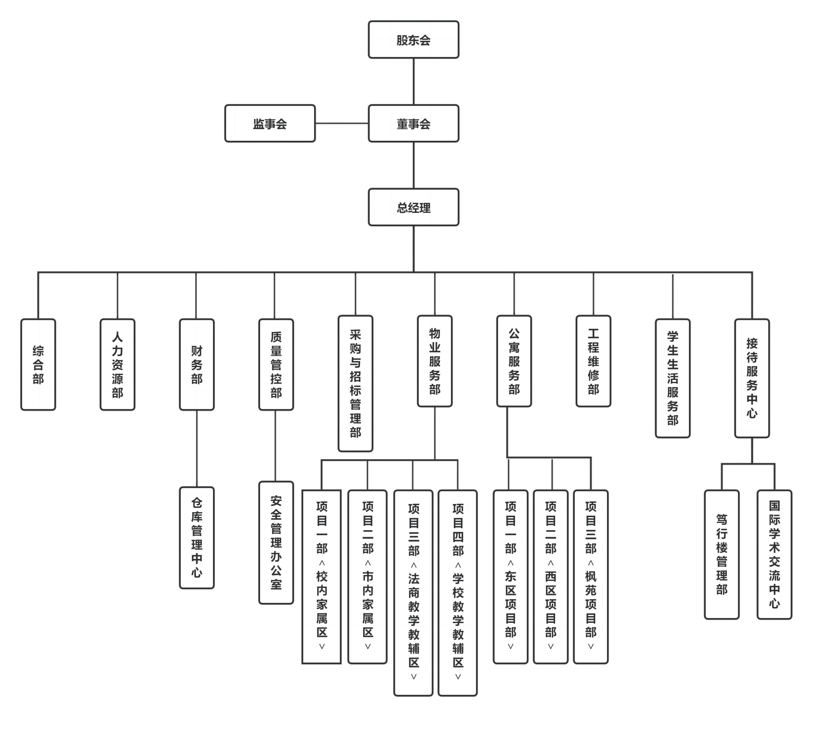 贾长松 企业组织机构图设计（下）,设计,贾长松,第1张
