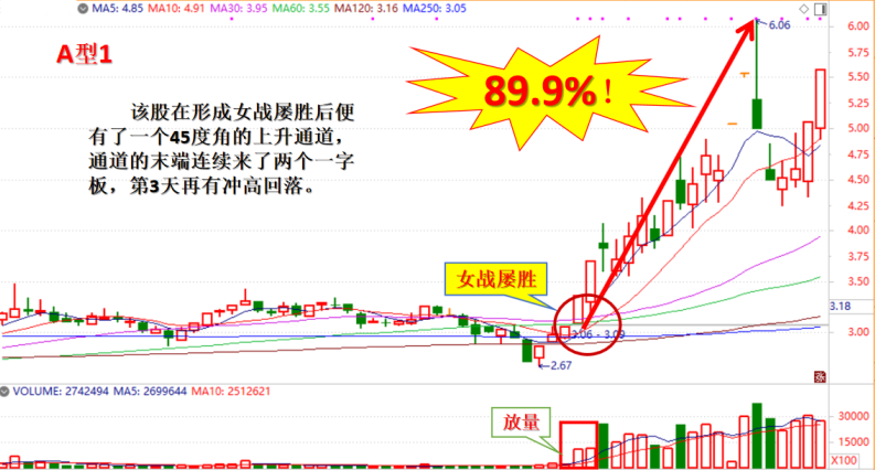 《女战屡胜》+《井上添花》战法 老姜盘口绝技+均线系统开山之作,课程,2022,绝技,第2张