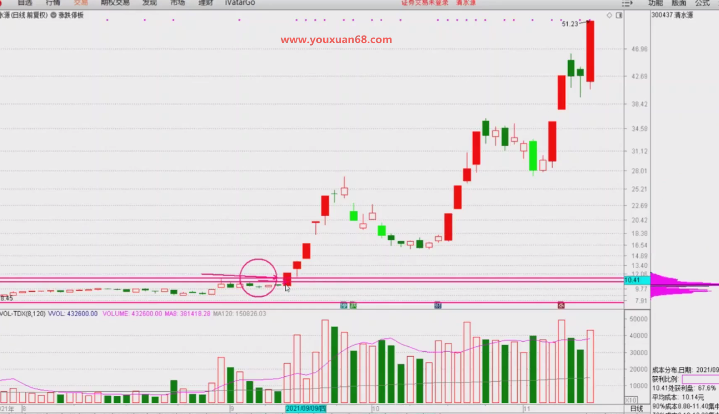 何青平《短线狙击手密训营》小班学习课直播
