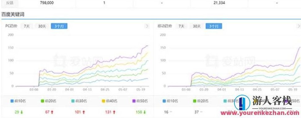 利用chatgpt操作网站SEO排名优化技术（5节视频课）百度云盘分享,课程,百度云盘分享,视频,第2张