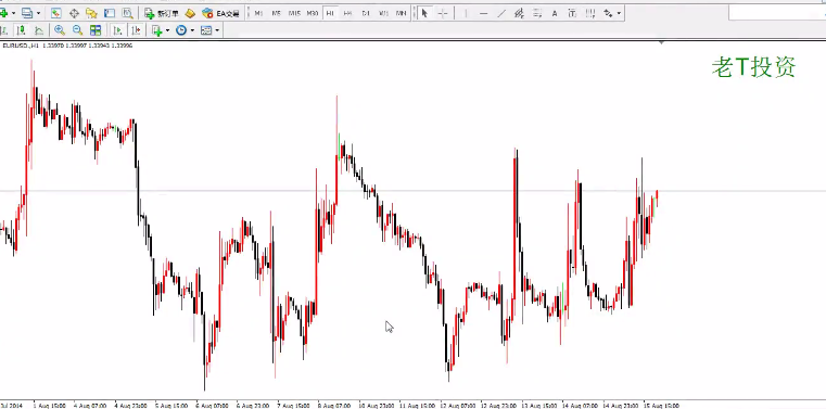 PriceAction裸k高级视频,课程,视频,教程,第1张 PriceAction裸k高级视频,课程,视频,教程,第1张
