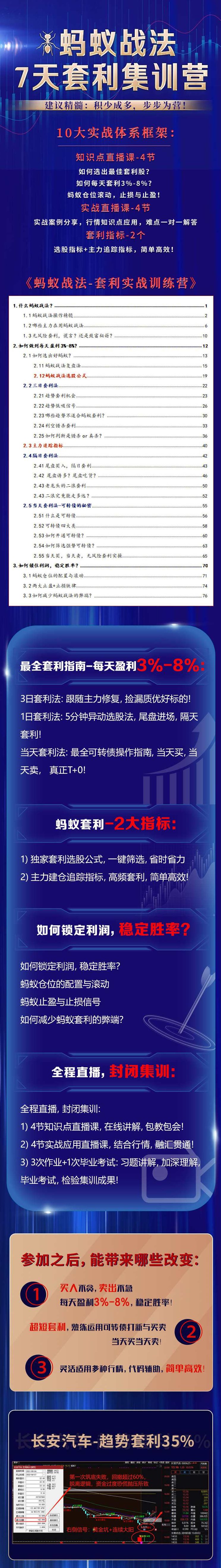 灵儿《蚂蚁战法》7天套利特训营,教程,训练营,应用,第2张 灵儿《蚂蚁战法》7天套利特训营,教程,训练营,应用,第2张
