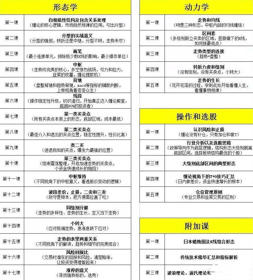 【红师论缠】以缠破缠，以智慧破无名缠论课程《第二期》 2022年,课程,视频,第2张