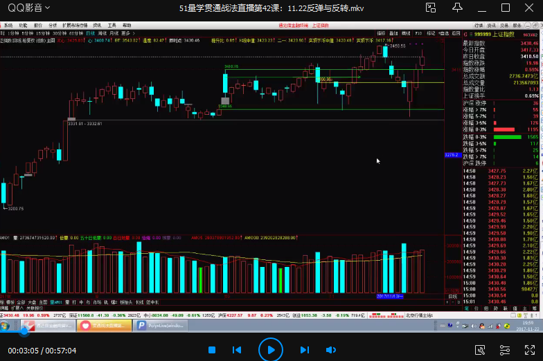 【孙鹏老耐】《量学贯通战法》第四期,课程,量学,孙鹏,第1张
