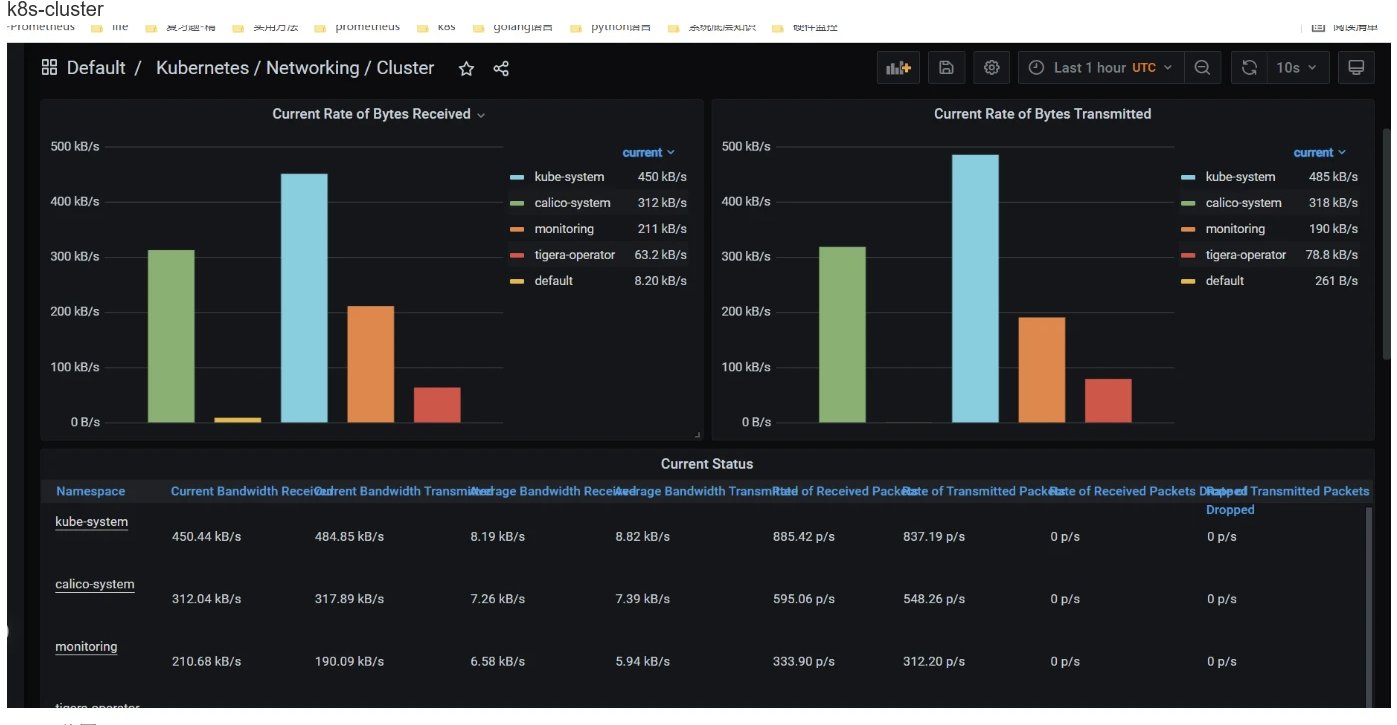 kube-prometheus和prometheus-operator实战和原理介绍,课程,介绍,讲解,第1张