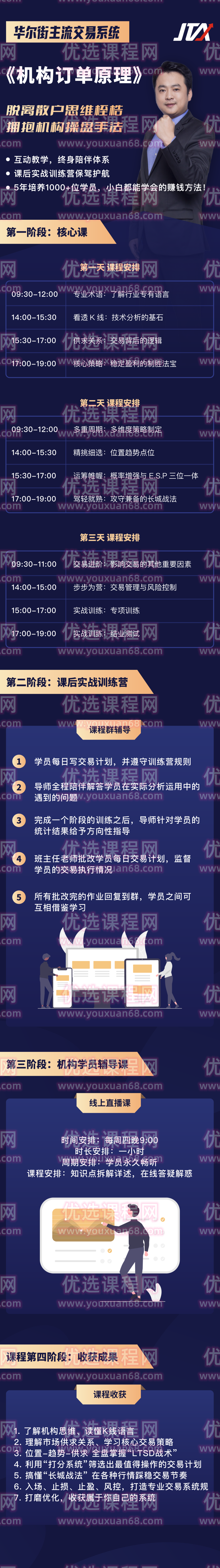 杰克交易学院JTA:机构订单原理,课程,基础,2022,第3张 杰克交易学院JTA:机构订单原理,课程,基础,2022,第3张