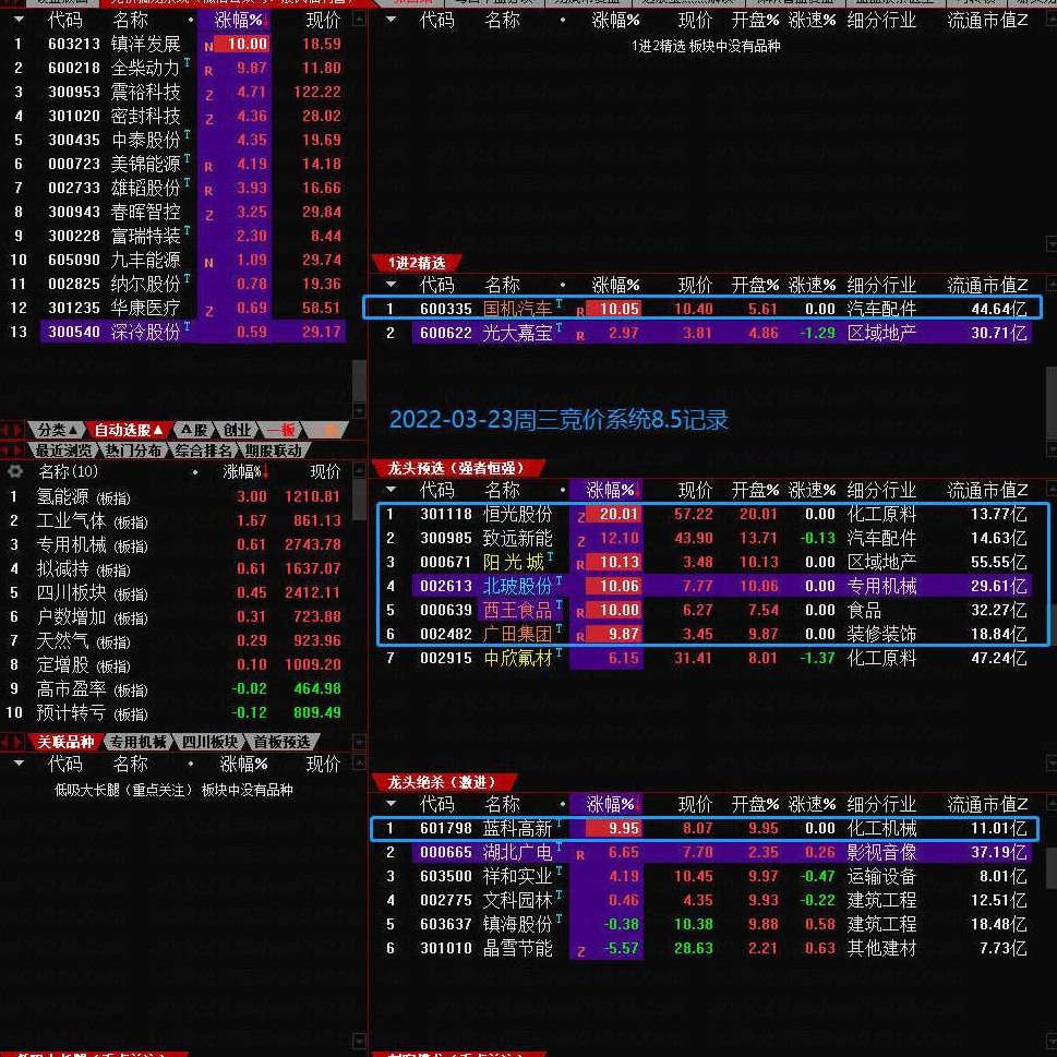 2022散人竞价擒龙系统8.5 终极版指标源码含软件+使用说明,研究,创业,赚钱,第1张