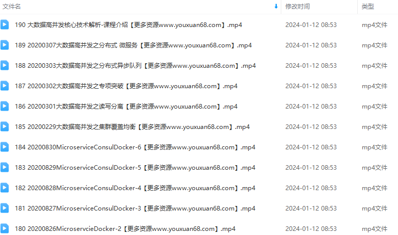最新C#.Net Core零基础从入门到精通实战教程全集 C# SqlServer Winform Net Core 全栈【190课】,课程,教程,基础,第2张 最新C#.Net Core零基础从入门到精通实战教程全集 C# SqlServer Winform Net Core 全栈【190课】,课程,教程,基础,第2张