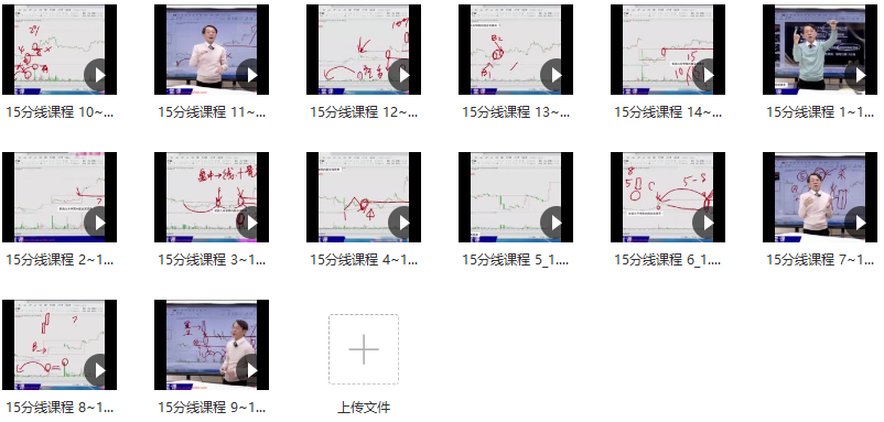 王焕昌2022年魔法K线-15分线课程, 领先变盘抓住转折,课程,2022,K线,第2张