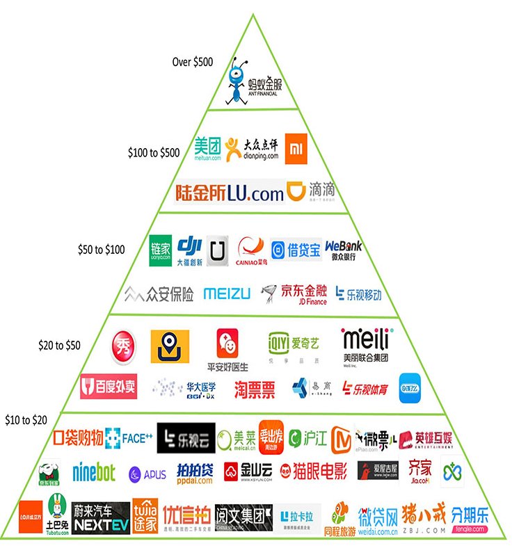 互联网布局 中国式独角兽成长密码,课程,讲座,创新,第1张
